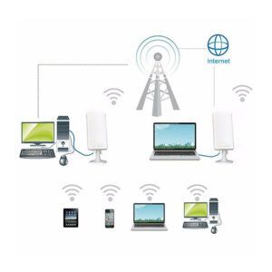 Long Range WiFi Extender8.jpg